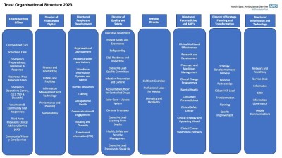 Org structure - Jan 2024.jpeg