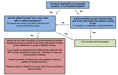 End of life - access and mobility.png